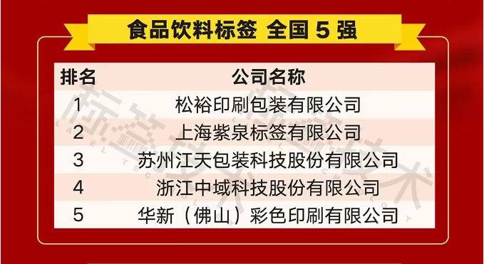 Zhejiang Zhongyu Science and Technology Co., Ltd (Yzy IML) ganó los 5 mejores en la industria de la etiqueta de alimentos y bebidas de China